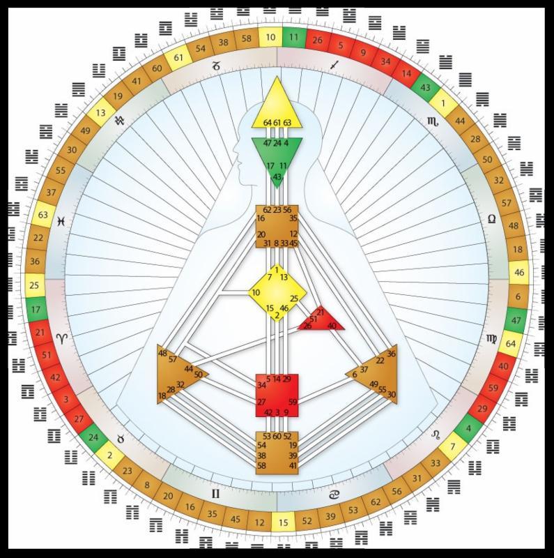 Human Design Mandala