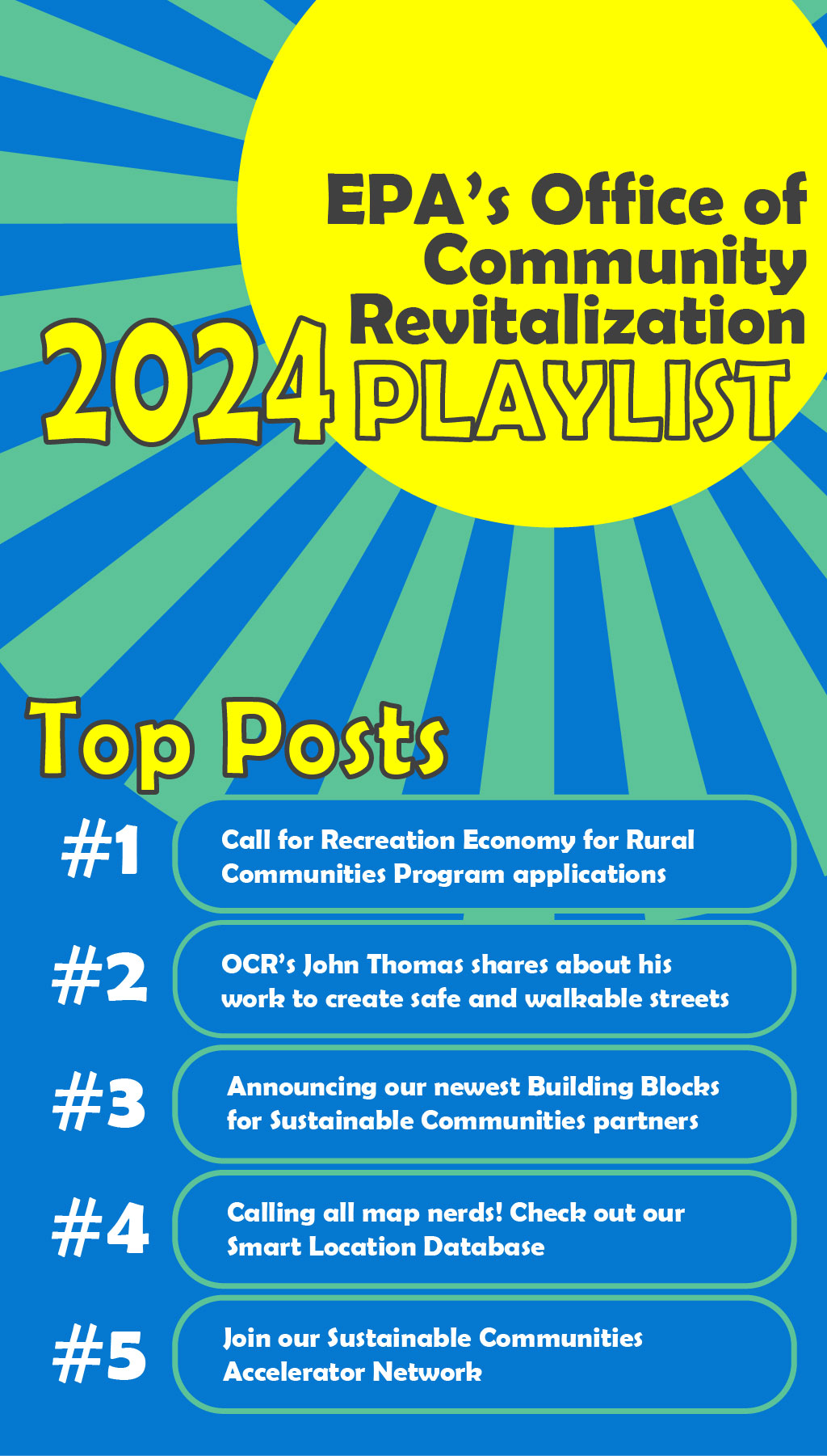 Graphic with a sunburst on a blue background that reads: “EPA’s Office of Community Revitalization 2024 Playlist. Top Posts. 1) Call for Recreation for Rural Economies program applications, 2) OCR’s John Thomas shares about his work to create safe and walkable streets, 3) Announcing our Building Blocks for Sustainable Communities partners, 4) Calling all map nerds! Check out our Smart Location Database, 5) Join our Sustainable Communities Accelerator Network.”
