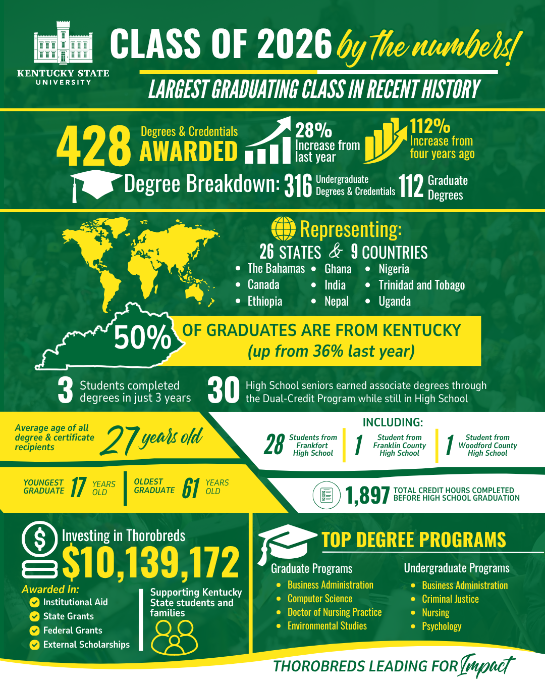 Class of 2026 infographics