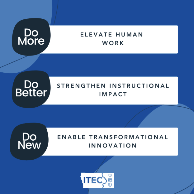 Graphic featuring three goals: “Do More—Elevate Human Work,” “Do Better—Strengthen Instructional Impact,” and “Do New—Enable Transformational Innovation,” with an ITEC logo at the bottom.