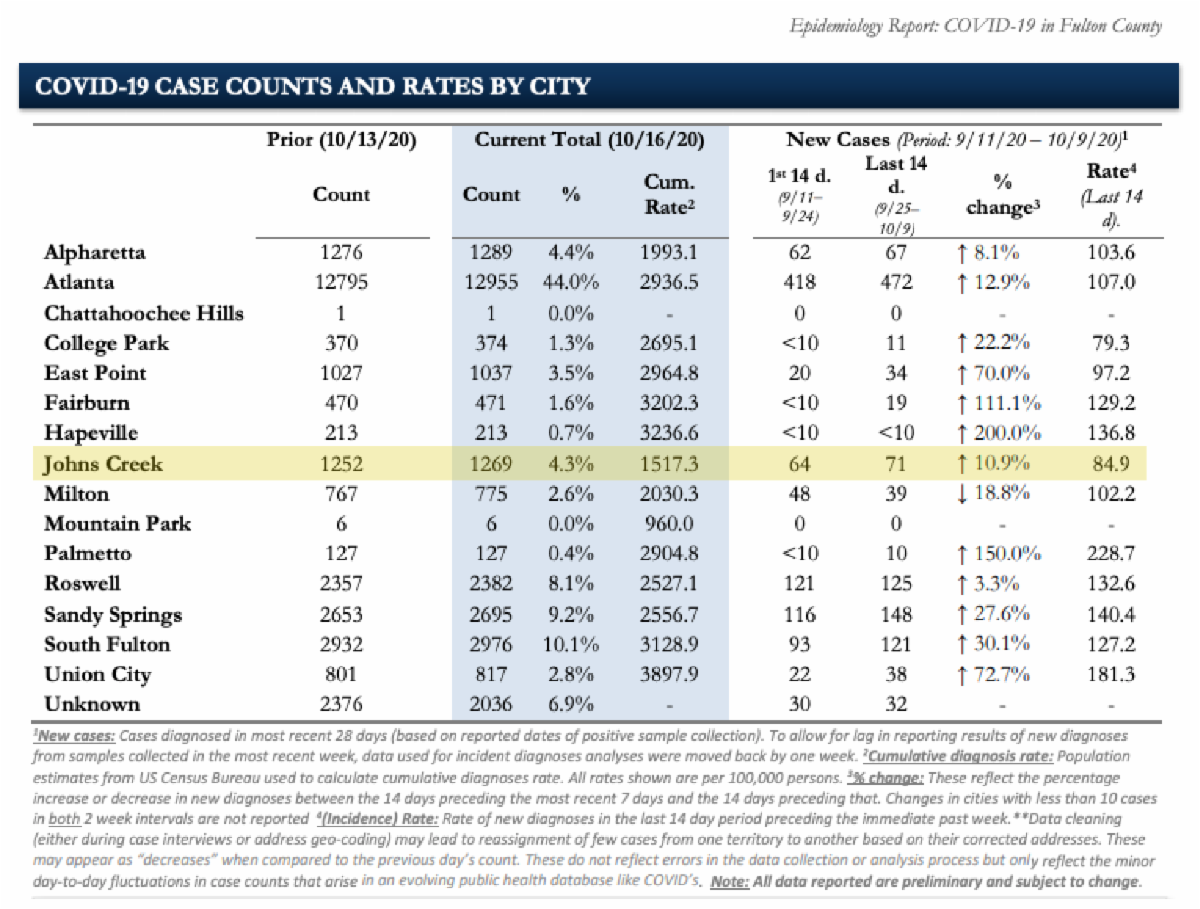COVID19 Update From the Desk of Mayor Mike Bodker Oct. 19, 2020