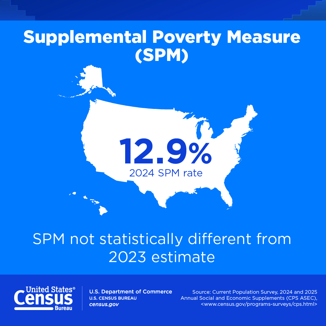 2024 Supplemental Poverty Measure graphic