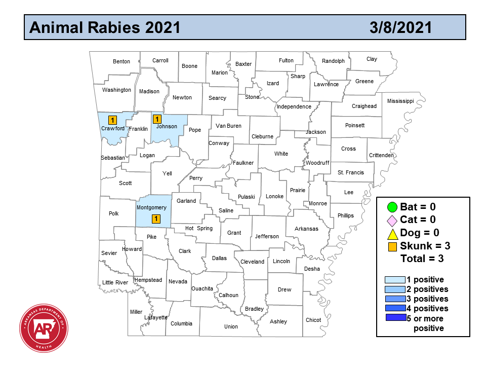 Quarterly Update from Arkansas State Veterinarian's Office