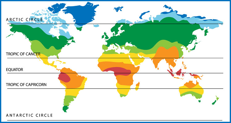 World Latitutes
