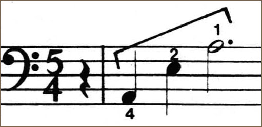 4-2-1 chord