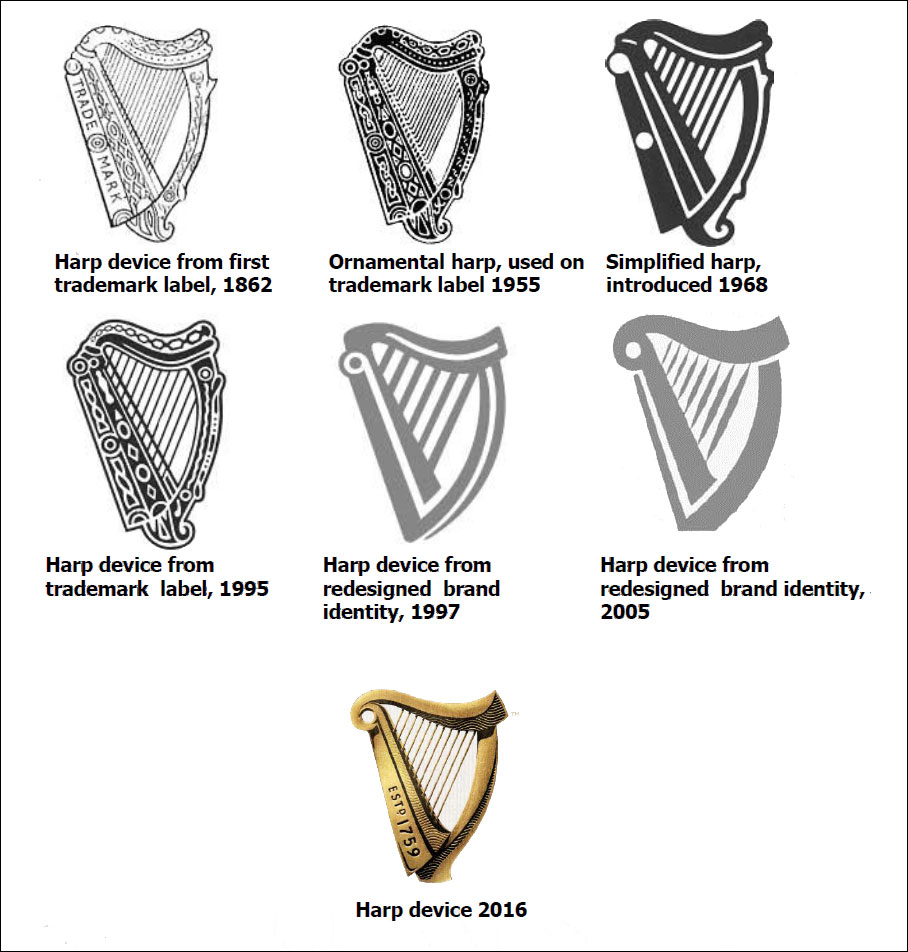 Guinness logos