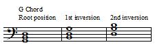 Sample Inversions