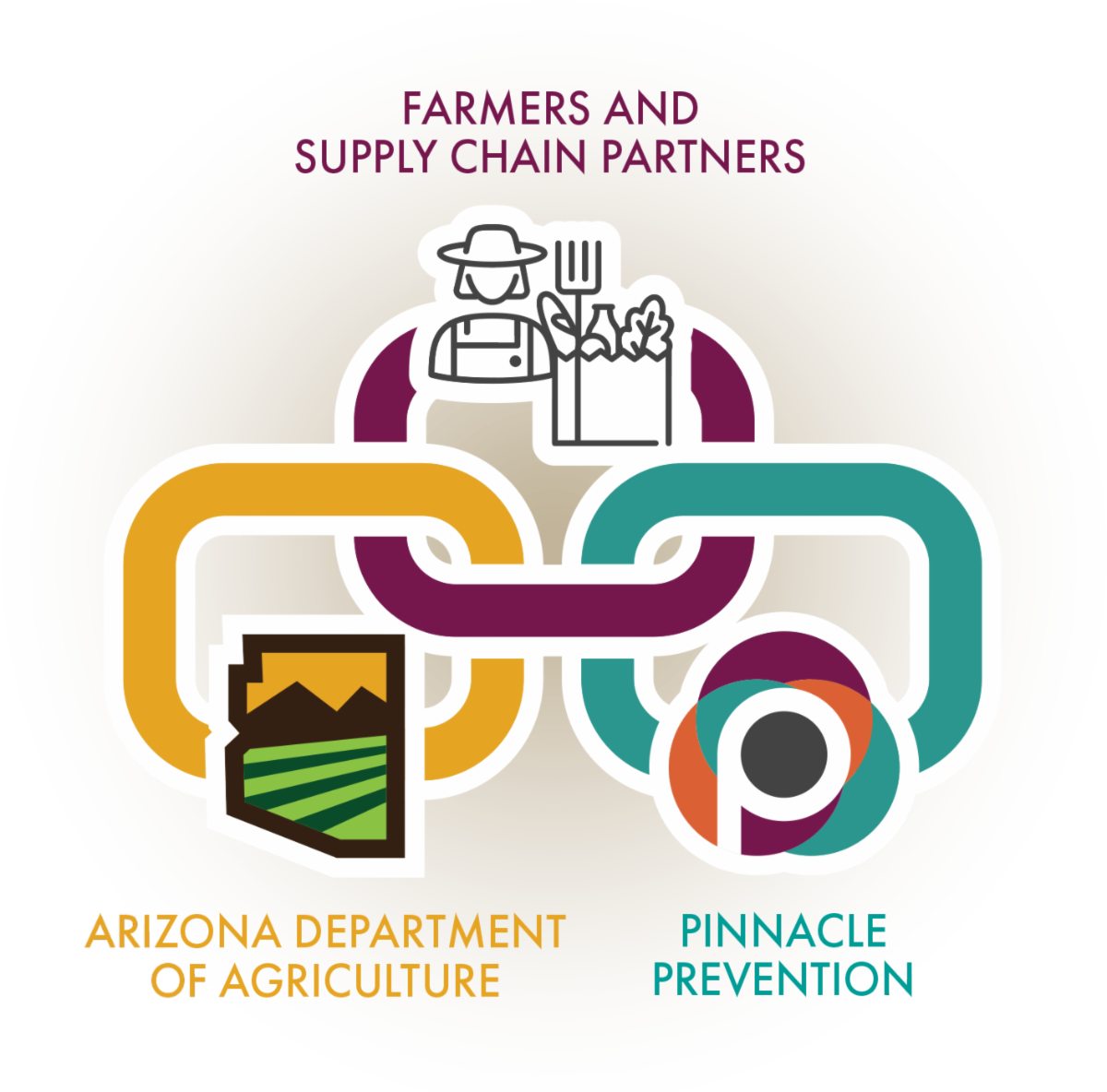Resilient Food Systems Infrastructure Rfsi Arizona Launch Announcements