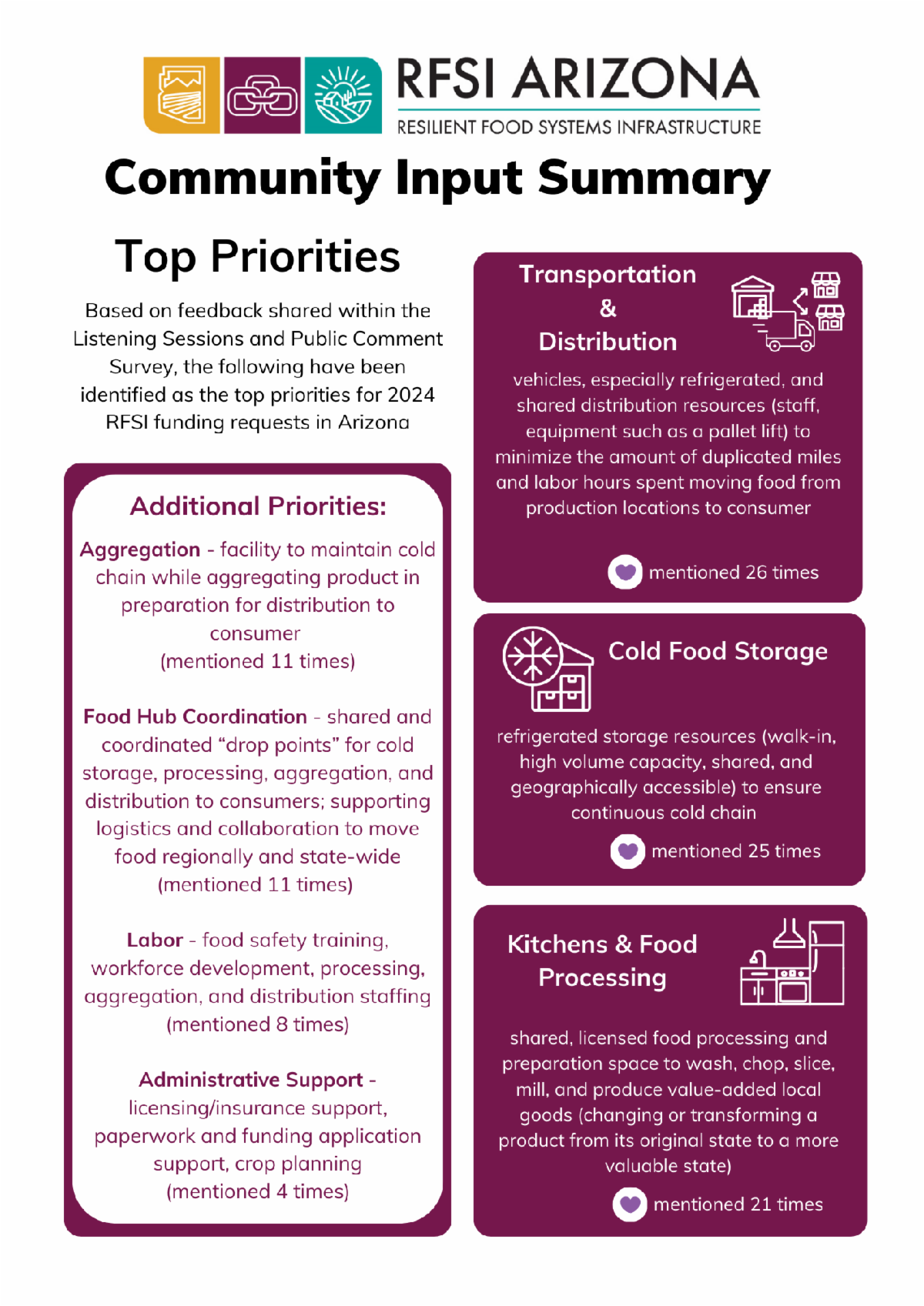 Resilient Food Systems Infrastructure Rfsi Arizona Launch Announcements