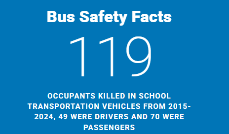School Bus Safety