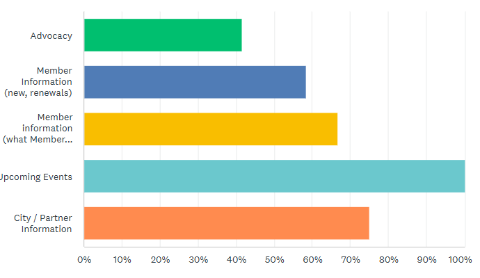 5-second survey