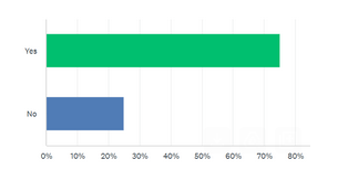 5-second survey