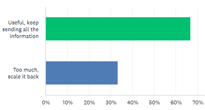 5-second survey