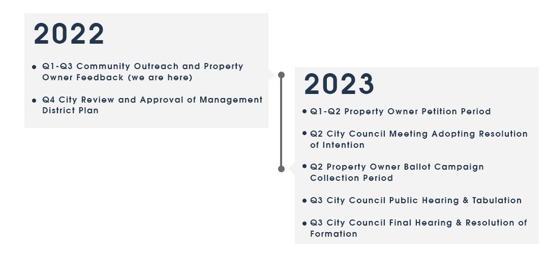 PBID Renewal Updates for Downtown Property Owners