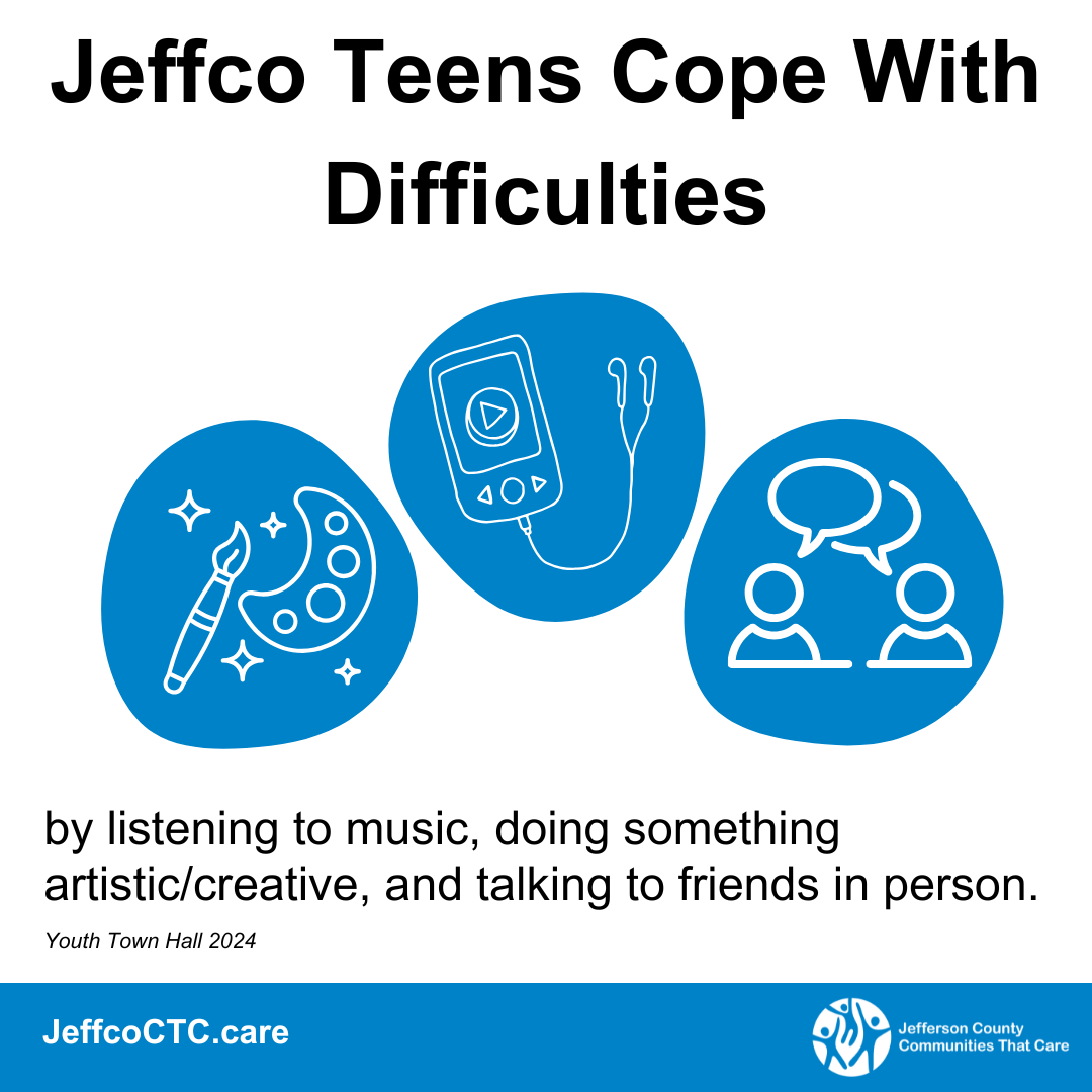 Blue and white infographic showing that Jeffco teens cope with difficulties by listening to music, doing something artistic/creative, and talking to friends in person. 