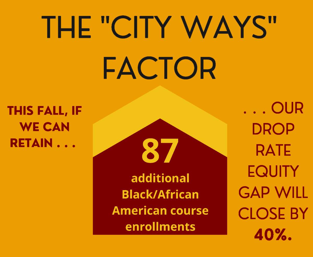 The City Ways Factor infographic that outlines the 87 additional Black/African American student course enrollments that if retained would close our drop rate equity gap by close to 40%