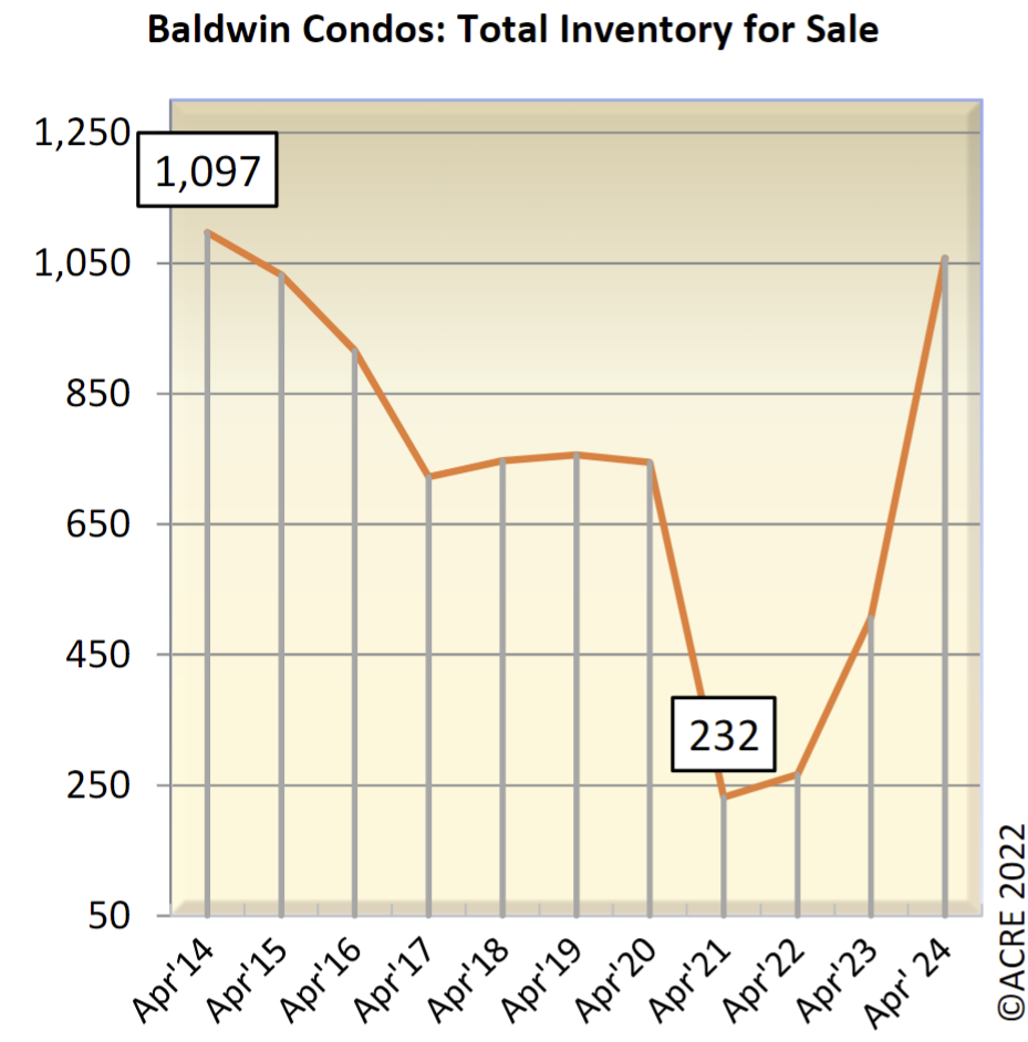 Gulf Coast Market Report 5/24/24