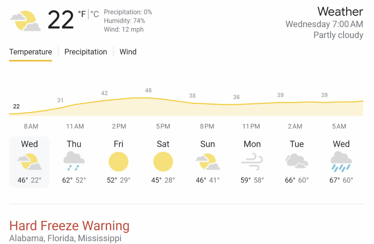 Gulf Coast Market Report 1/17/24