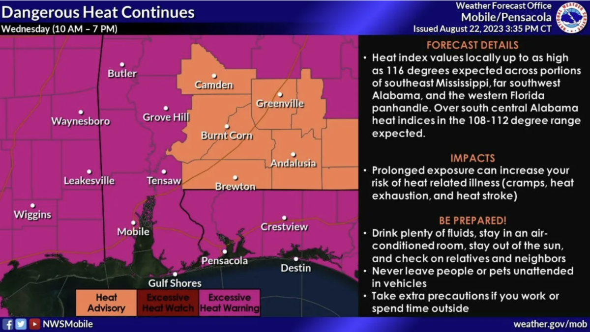 Gulf Coast Market Report 8/23/23