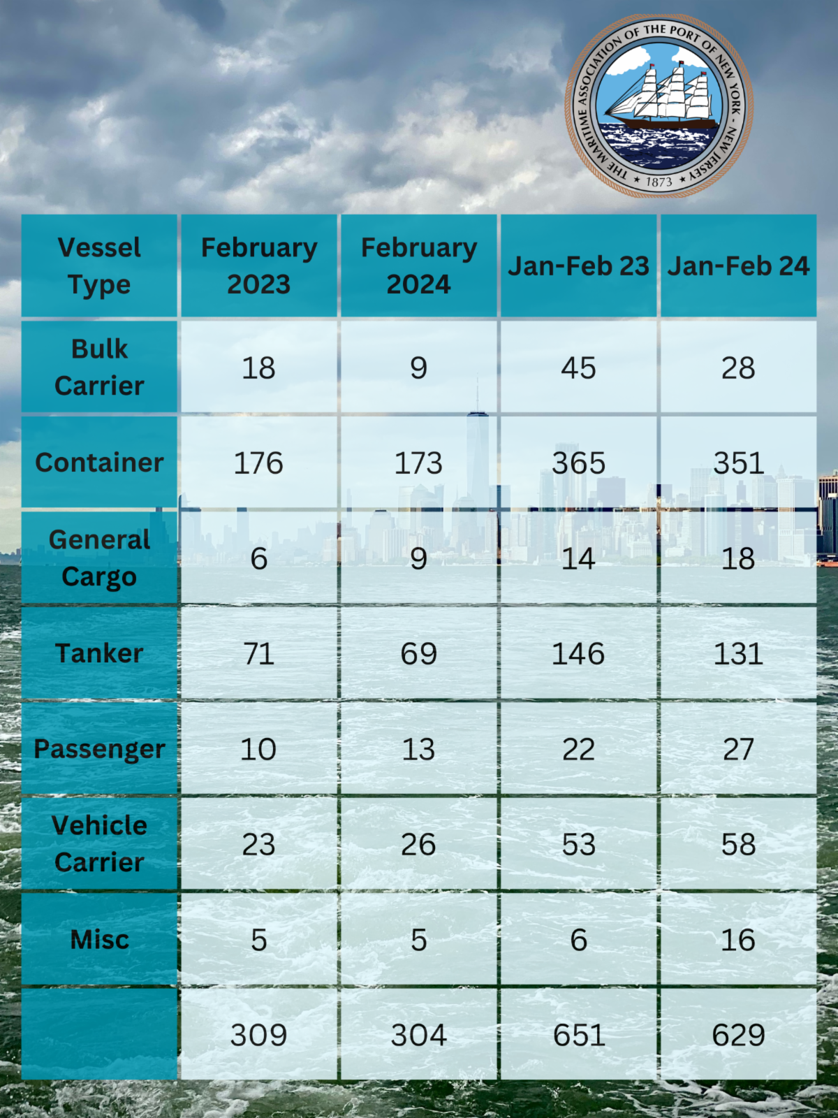 Vessel Type