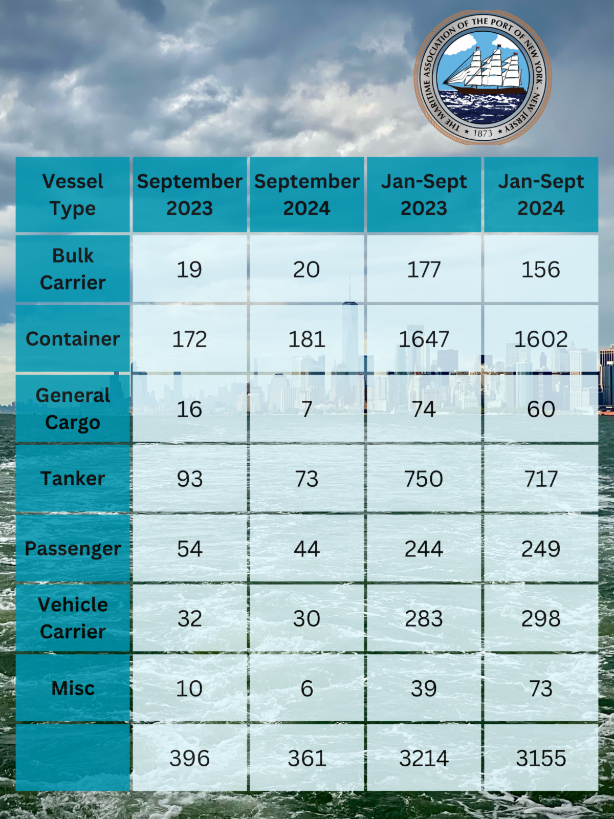 Vessel Type