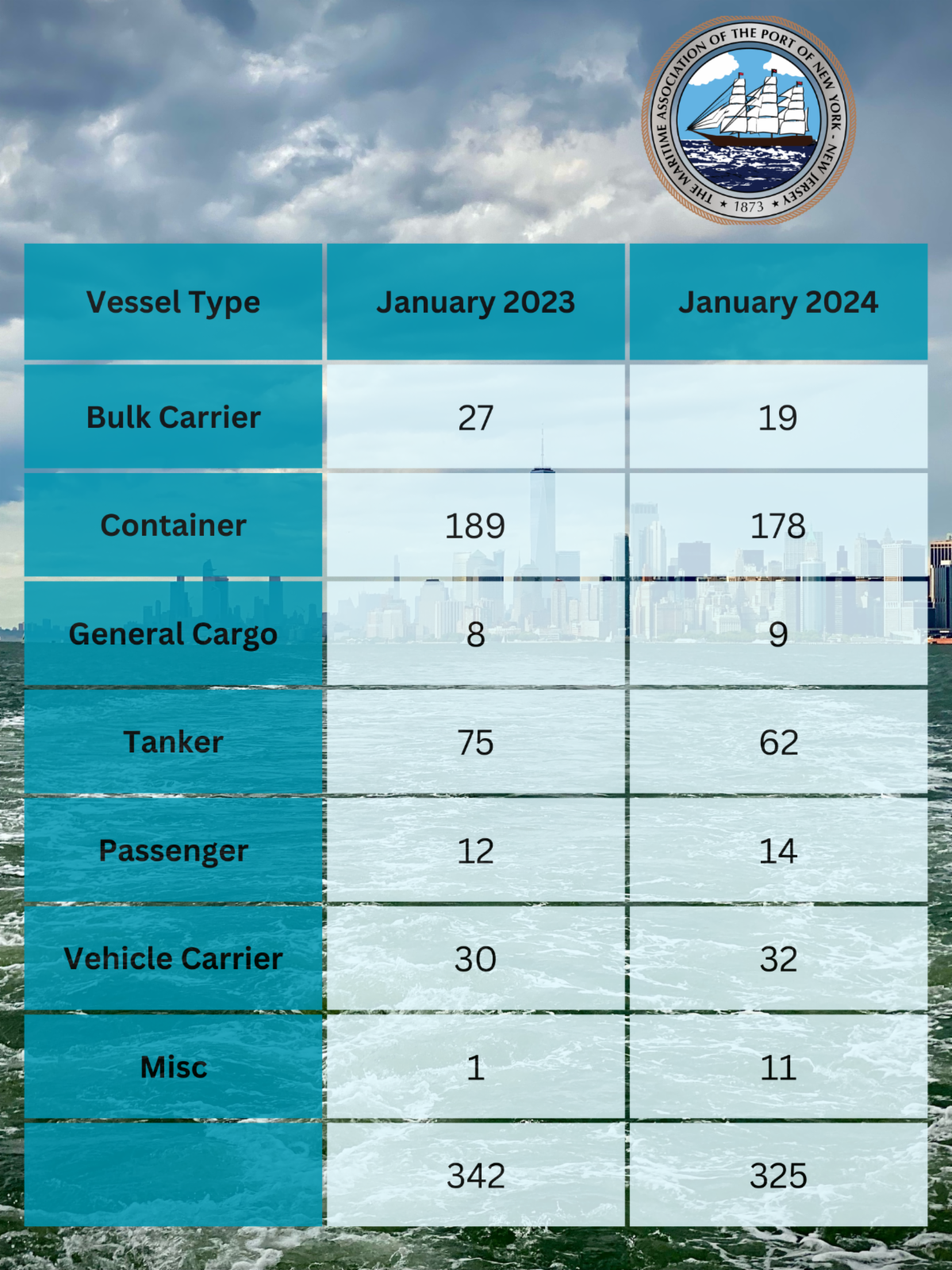 Vessel Type