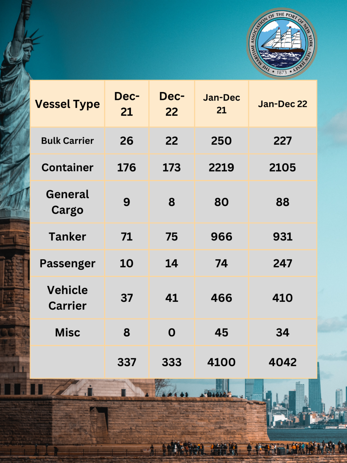Jan-DEC 22
