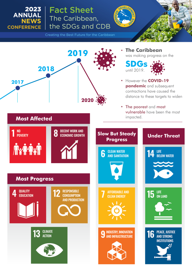 CDB Annual News Conference 2023 Media Regional Report