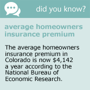 Did you know? Average homeowners insurance premium The average homeowners insurance premium in Colorado is now $4,142 a year according to the National Bureau of Economic Research.