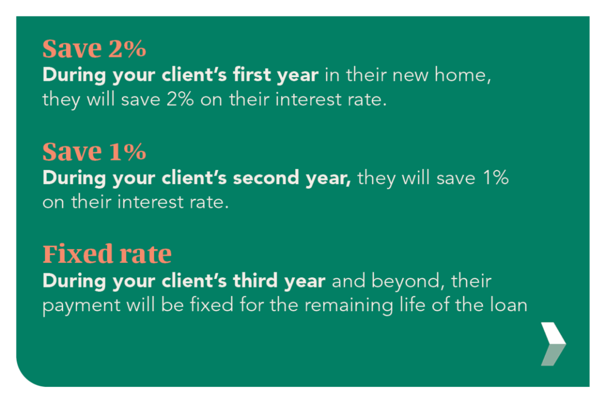 9/13/2023 LEARN THE 2/1 INTEREST RATE BUYDOWN LOCAL & NATIONAL