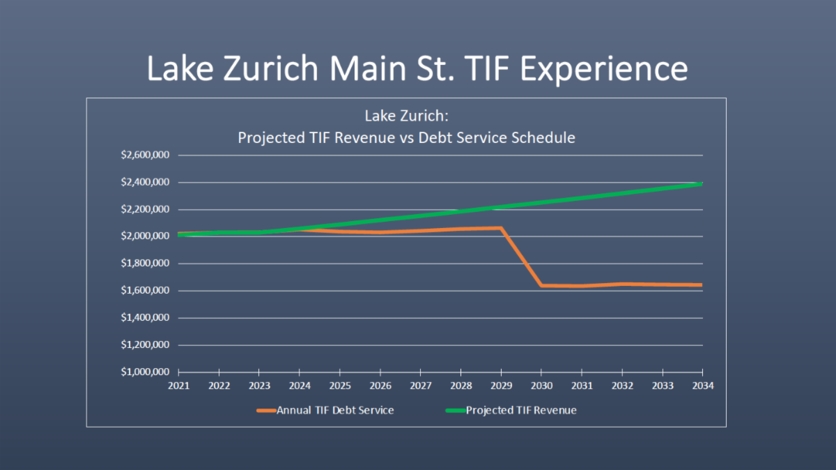 Children's Art Show on Lake Zurich Main Street