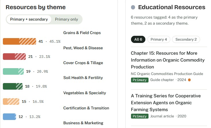 Preview of the organic farming inventory