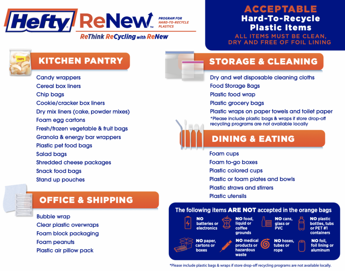 ReNew