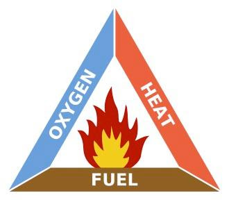 Urban Fire