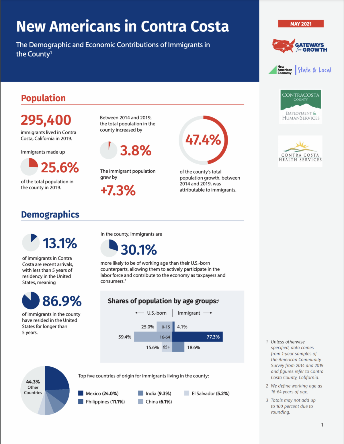 New Americans reports