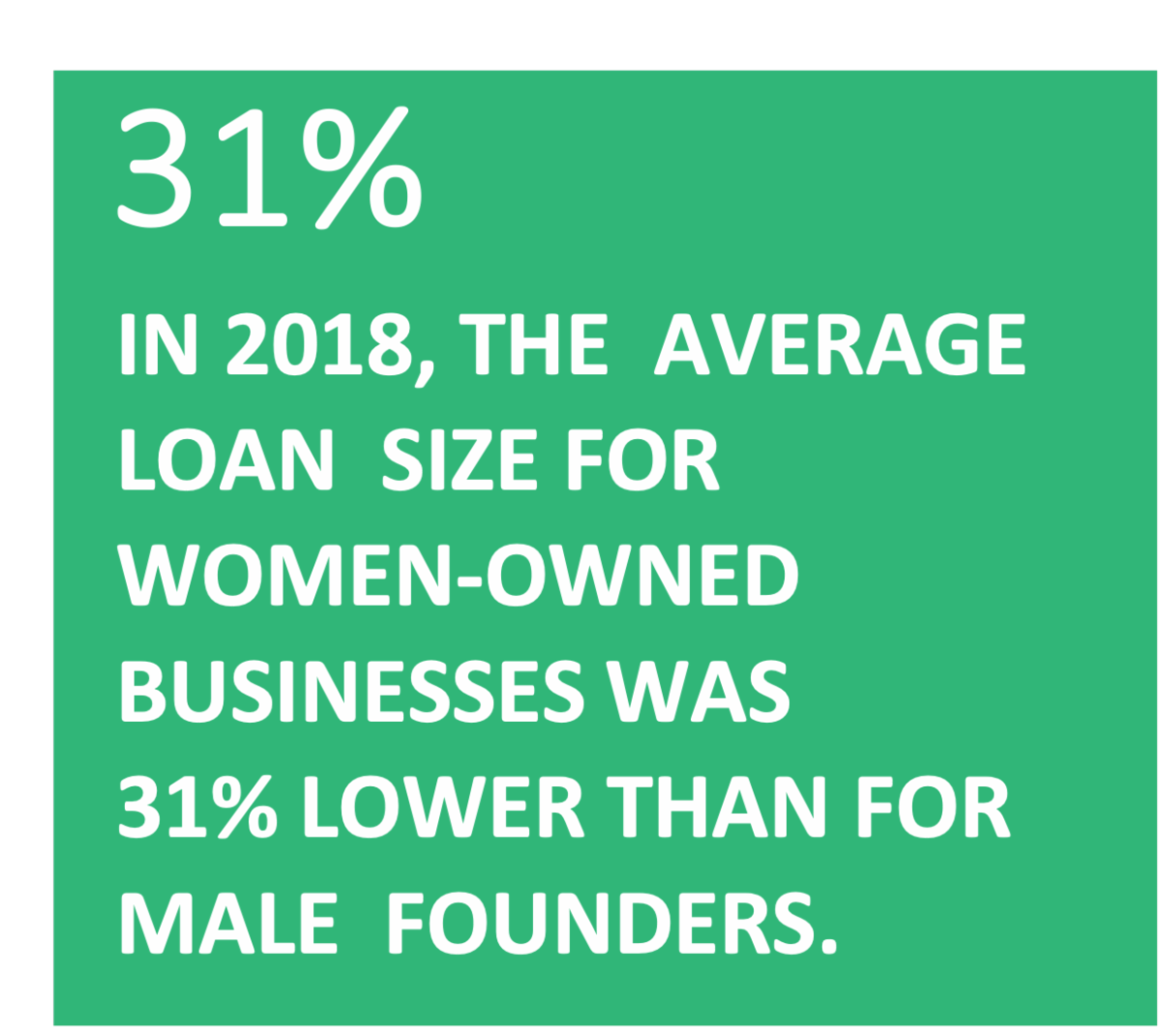 Access Community Capital Monthly Impact Report (December 2021)