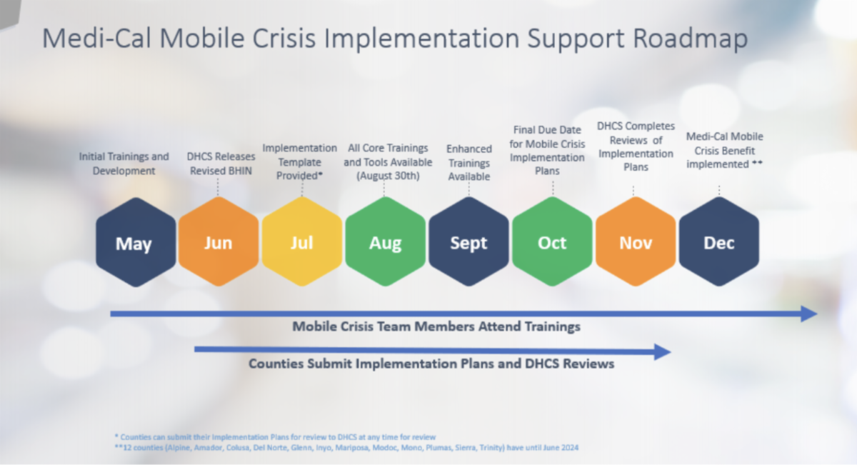 IMPORTANT INFORMATION FOR COUNTIES Implementing the New MediCal