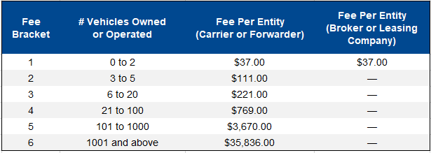 2024 UCR Fee Schedule