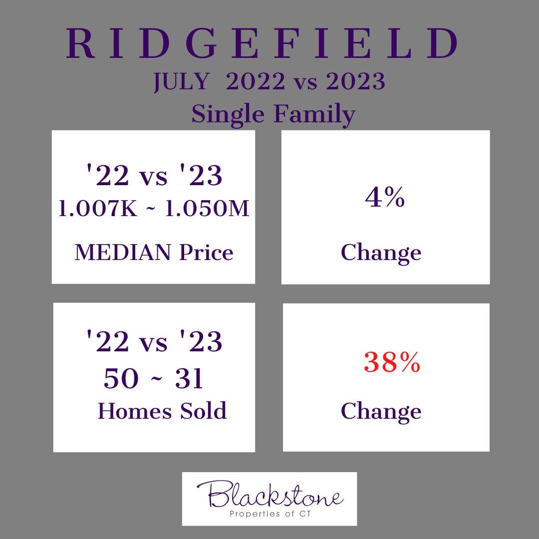 Look What's Selling in Your RIDGEFIELD Neighborhood