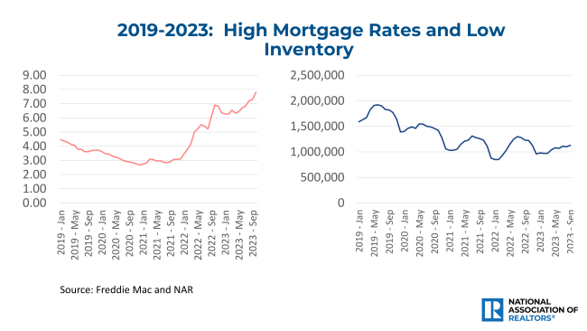 Blackstone Properties of CT 