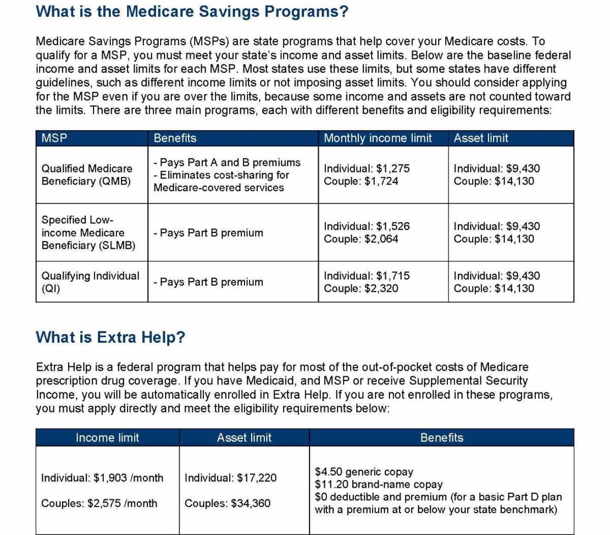 Medicare Savings Programs (MSPs) are state programs that help cover your Medicare costs. To qualify for a MSP, you must meet your state’s income and asset limits. Below are the baseline federal income and asset limits for each MSP. Most states use these limits, but some states have different guidelines, such as different income limits or not imposing asset limits. You should consider applying for the MSP even if you are over the limits, because some income and assets are not counted toward the limits. There are three main programs, each with different benefits and eligibility requirements: