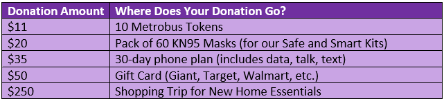 Updated_Donation_Table.png