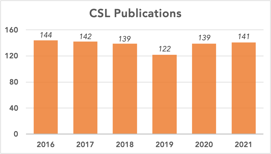 CSL pubs.png