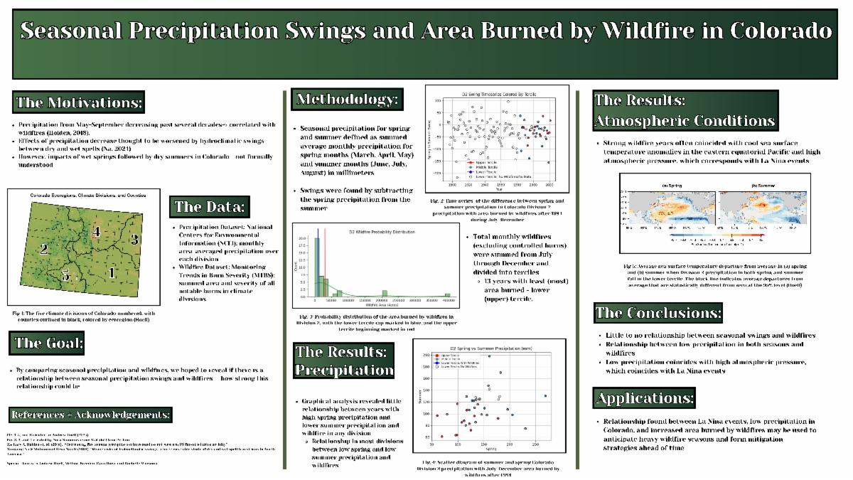 A scientific poster titled Seasonal Precipitation Swings and Area Burned by Wildfire in Colorado showing maps charts and data that link La Nina events with low precipitation and increased wildfire activity
