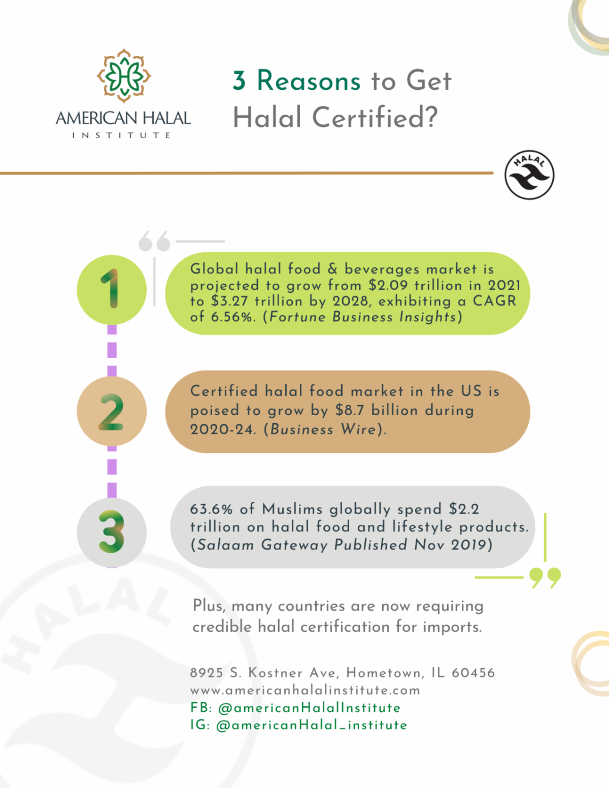 Are Halal & Kosher the same? You are Invited!