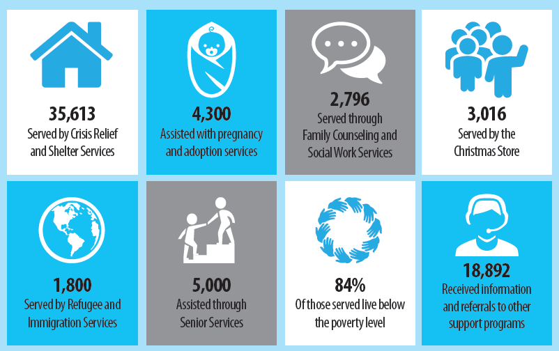 Important Updates from Catholic Charities in Indianapolis