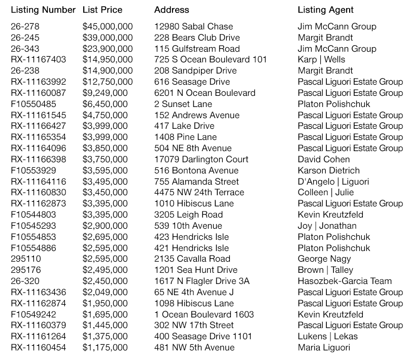 Suburban Boca Raton Luxury Real Estate