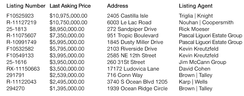 Premier Estate Properties Global Network