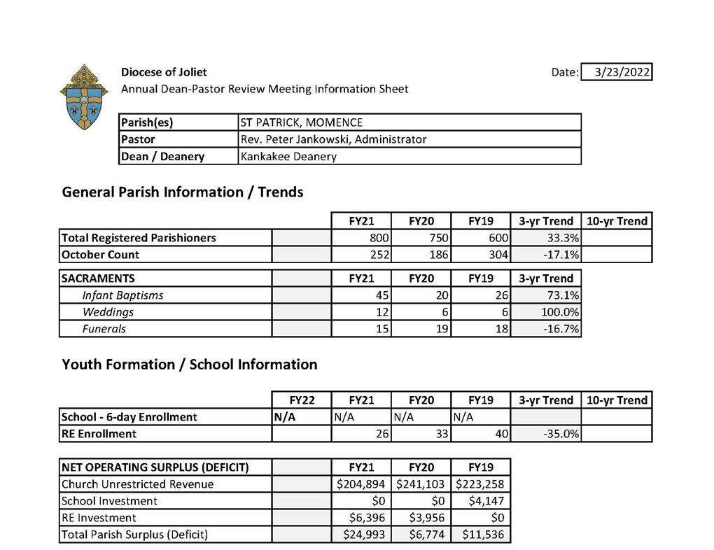 SPM 2021 Information Sheet.png