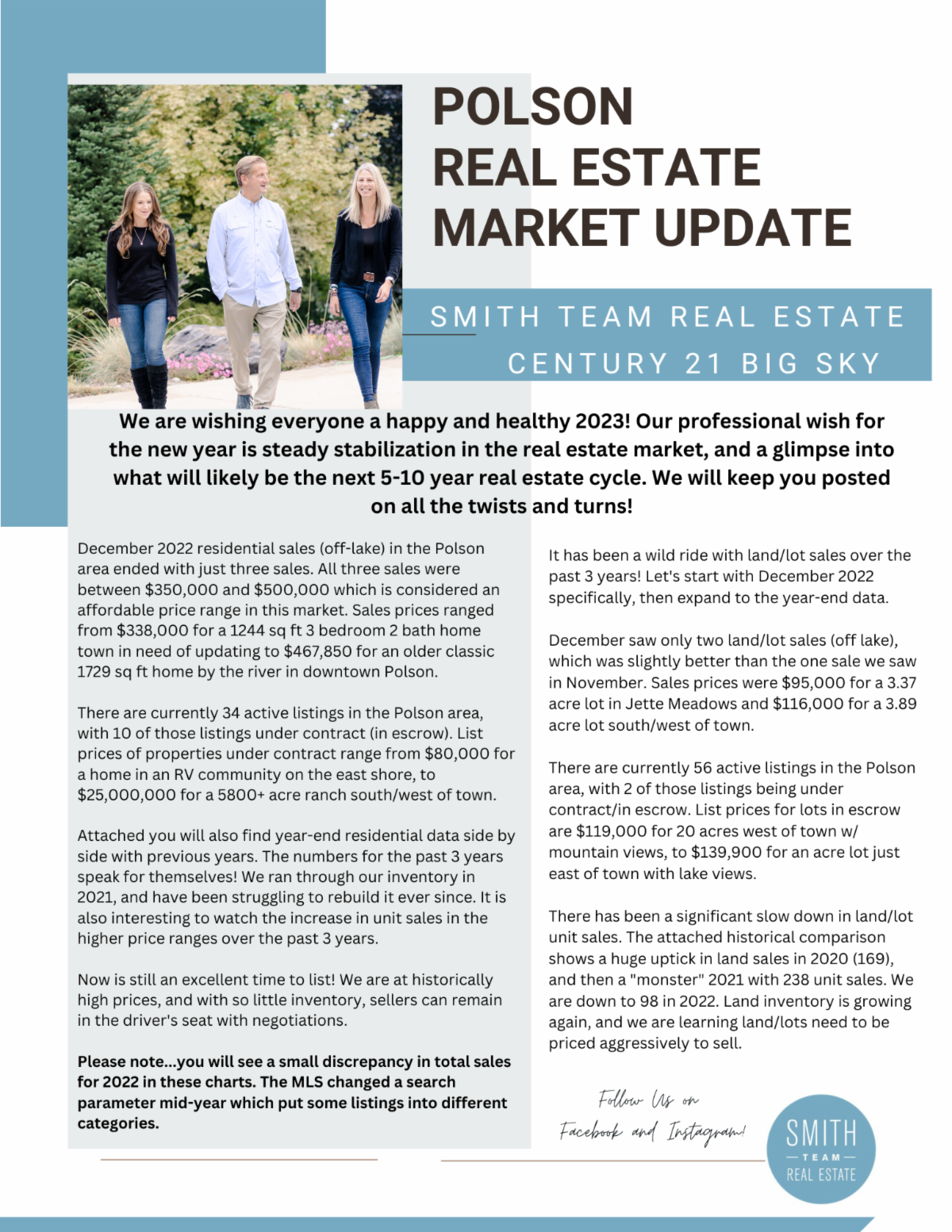 Polson Real Estate & State of the Lake